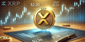 XRP ราคาอยู่ที่ 2.20 ดอลลาร์ นักวิเคราะห์คาดการณ์แนวโน้มที่มั่นคงในระยะสั้น XRP ราคา 2.20 ดอลลาร์