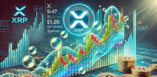 XRP เตรียมทุบสถิติ: Bollinger Bands ชี้สัญญาณบวกเพิ่มขึ้นถึง 490% XRP เตรียมทุบสถิติ