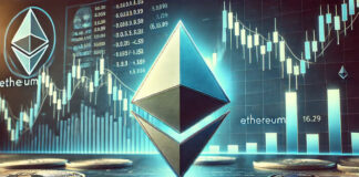 ราคา Ethereum เสี่ยงลดลง: อาจทดสอบระดับ $3,000 แนวรับและแนวต้านสำคัญ ราคา Ethereum เสี่ยงลดลง