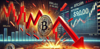 บิทคอยน์ร่วงต่ำกว่า $90,000! นักวิเคราะห์เตือนถึงแนวโน้มขาลงจากการเติบโตติดลบ บิทคอยน์ร่วงหนัก หลังไม่สามารถทำจุดสูงสุดใหม่ได้