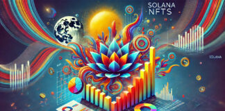 ยอดขาย NFT บน Solana แตะ 48.88 ล้านดอลลาร์ แม้ลดลงกว่า 43% ตลาด NFT บน Solana ยังคงแข็งแกร่ง แม้ยอดขายลดลง