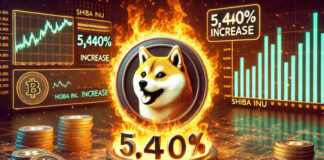 การเผาโทเค็น Shiba Inu พุ่ง 5,440% – หลายล้าน SHIB ถูกทำลาย การเผาโทเค็น SHIB ทะยานขึ้นอย่างรวดเร็ว