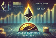 Ethereum เผาเหรียญต่ำสุดเป็นประวัติการณ์ สะท้อนกิจกรรมบนเครือข่ายชะลอตัว อัตราเผาโทเค็นของ Ethereum ต่ำที่สุดนับตั้งแต่เริ่มต้นกลไก EIP-1559